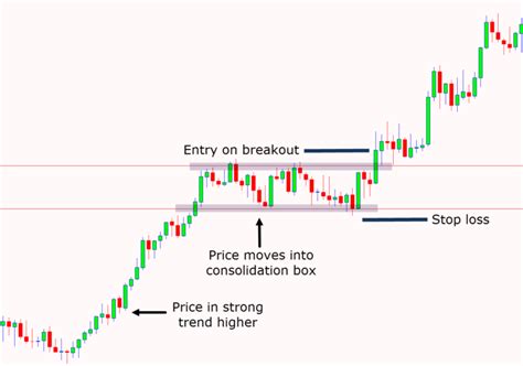 Image result for Scalping Trading Strategy Book