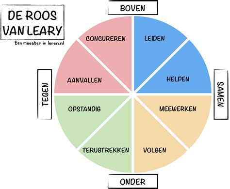 Roos van Leary - Eenmeesterinleren.nl