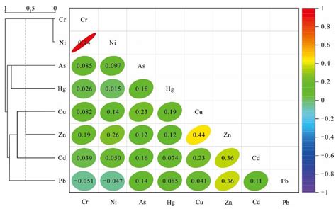 Spatial Distribution, Pollution Characteristics, and Health Risk ...