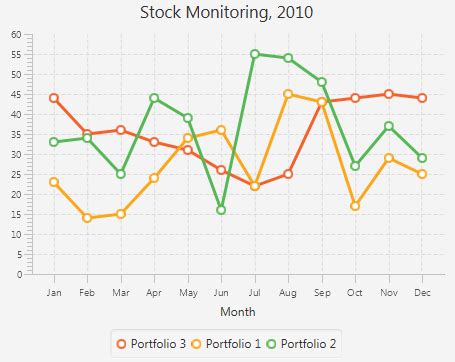 32 折れ線グラフ(リリース8)