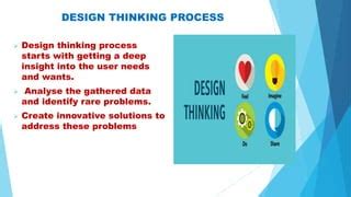 Entrepreneurship Design Thinking 的图像结果