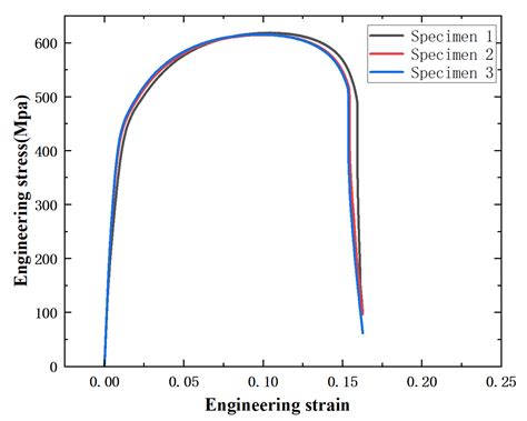 A Study of the Performance of Dissimilar Pulsed-Laser-Welded JSC590R ...