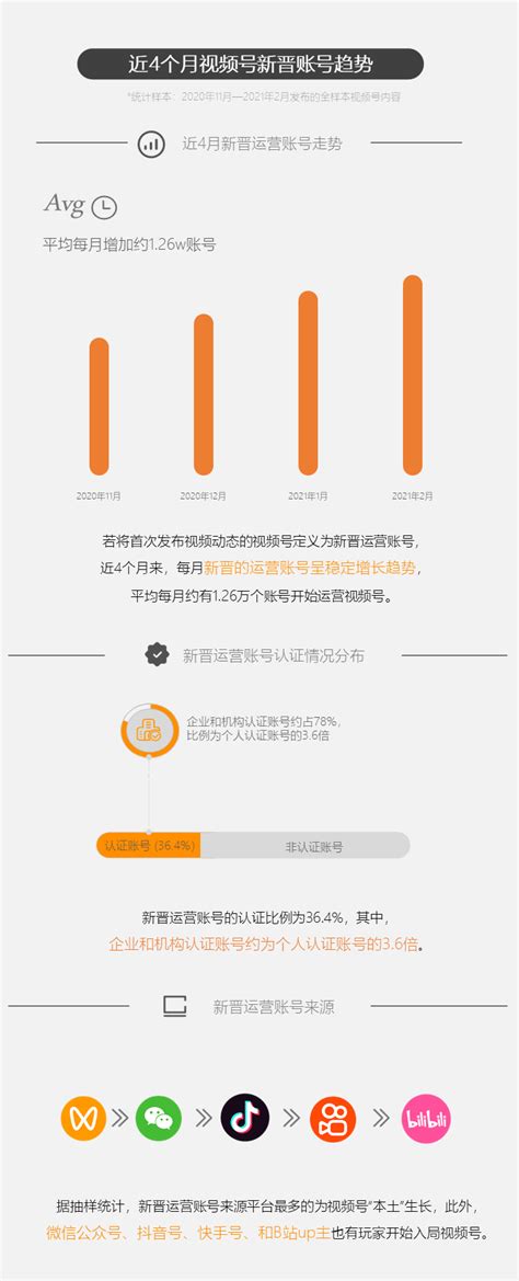 2022年微信视频号新风口，4种独特变现方法你可能还不知道（微信视频号的未来发展方向）-创业也