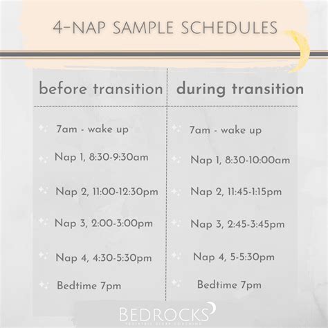 All About the Four-to-Three Nap Transition — Stephanie Fischer