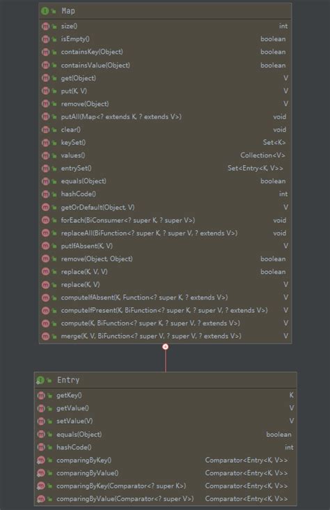 Java Key Map 的图像结果