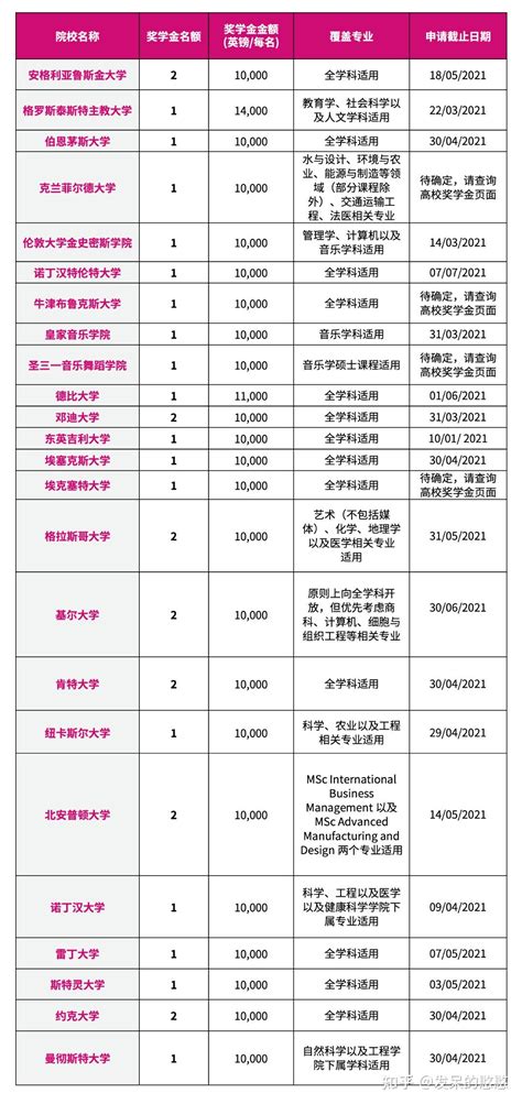 留学日本--学费减免与奖学金 - 知乎