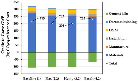 Feasibility of Natural Fibre Usage for Wind Turbine Blade Components: A ...