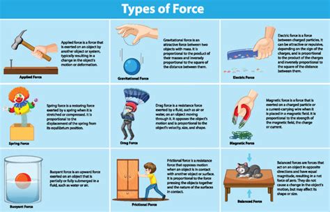 Electric Force Examples 的图像结果
