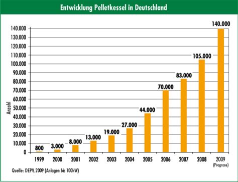 Biomasse, Wärme aus – Wissen Wiki