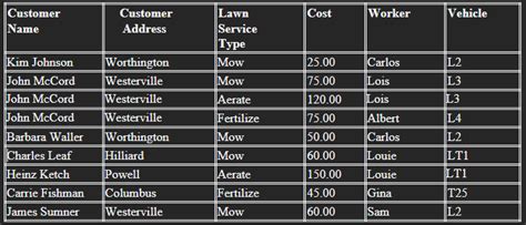 2NF Example Table 的图像结果