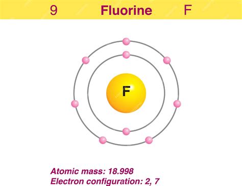 Fluorine Atomic Model