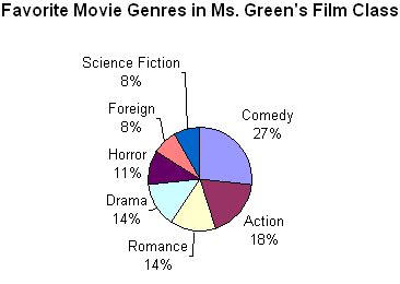 Circular Graph 的图像结果