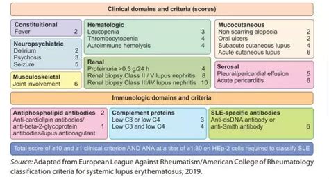 Childhood Systemic Lupus Erythematosus: IAP Guidelines