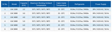 Crane Cabin Air Conditioner( CAC) – Advance Cooling Systems Pvt. Ltd.