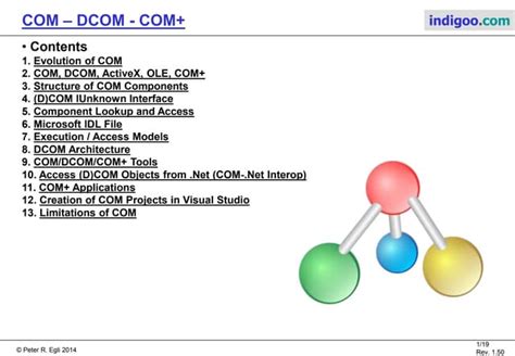 Image result for Com Component.com.com.com