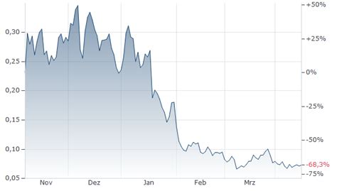 Cetus Protocol Kurs | Cetus Protocol-Britische Pfund | CETUS/GBP ...