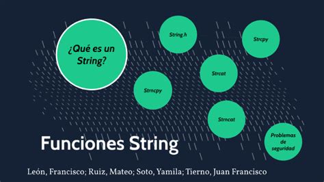 Image result for Funciones Con String
