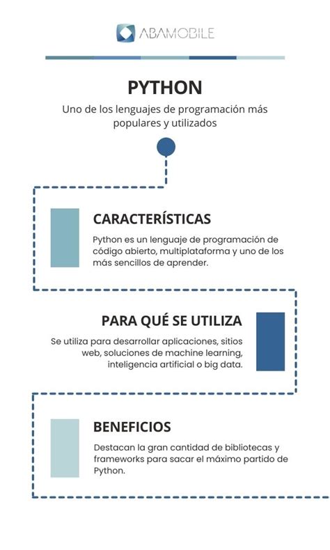 Que ES Python 的图像结果