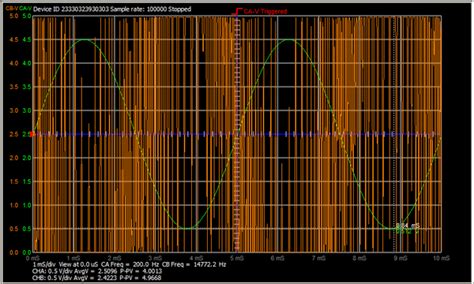 Activity: Delta – Sigma Modulator [Analog Devices Wiki]