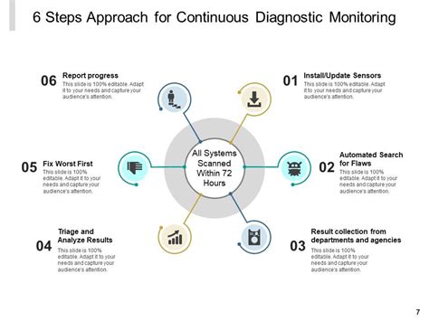 Step Approach Problem Solving 的图像结果
