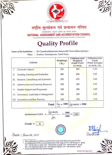 Awards And Accreditation | Sri Chandrasekharendra Saraswathi Viswa ...