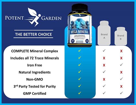 Potent Garden Mega Mineral Supplement Complete Mineral Complex with ...