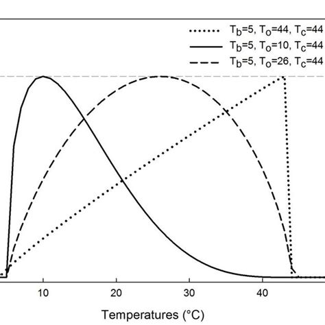 Image result for Beta Function Graph