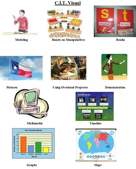 Image result for Comprehensible Input Examples