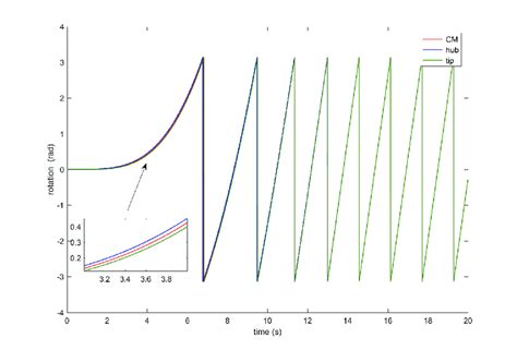Image result for Beam of Angular Loading
