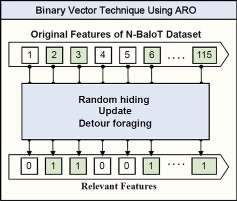 Image result for Aro Algorithm