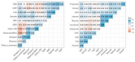 Microbial Composition and Stool Short Chain Fatty Acid Levels in ...