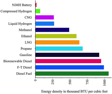 Energy Storage Source 的图像结果