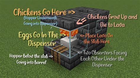 Image result for Minecraft Automatic Cooked Chicken Farm