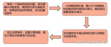 HyperMesh Tutorials 的图像结果
