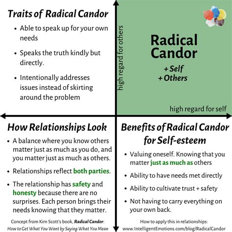 Reaching Radical Candor — Intelligent Emotions - Helping HSPs turn ...