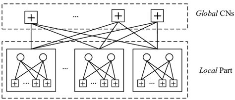 Image result for LDPC Code Example