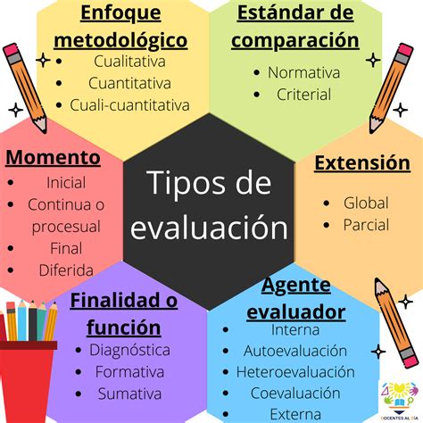 Evaluación constante y ajuste del equipo