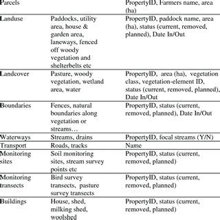 Image result for Argos Creating a Data Block