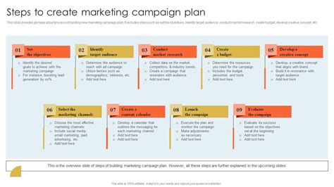 Image result for Marketing Campaign Process Steps