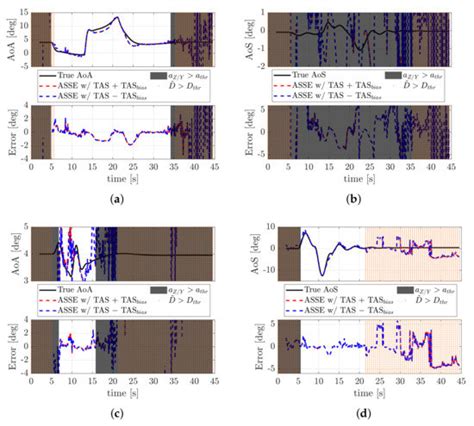 Verification in Relevant Environment of a Physics-Based Synthetic ...