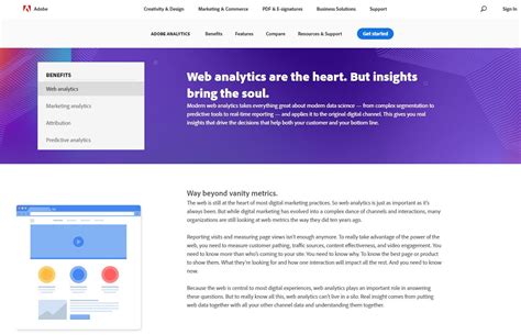 Image result for Web Analytics Best Practices