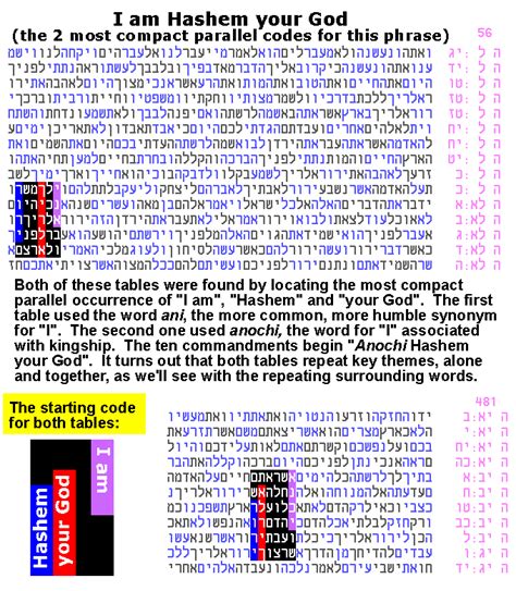 Torah Code Explained 的图像结果