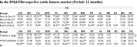 Image result for Cross Hedging Example