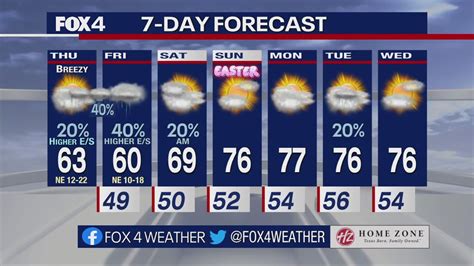 Dallas Weather: April 6 morning forecast | FOX 4 Dallas-Fort Worth