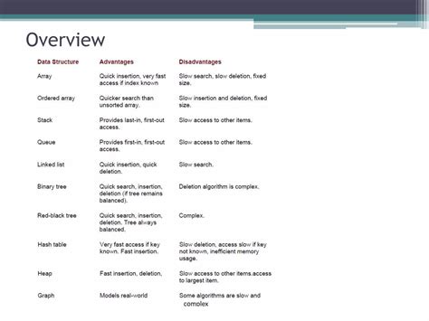 Image result for Data Structures and Algorithms Examples