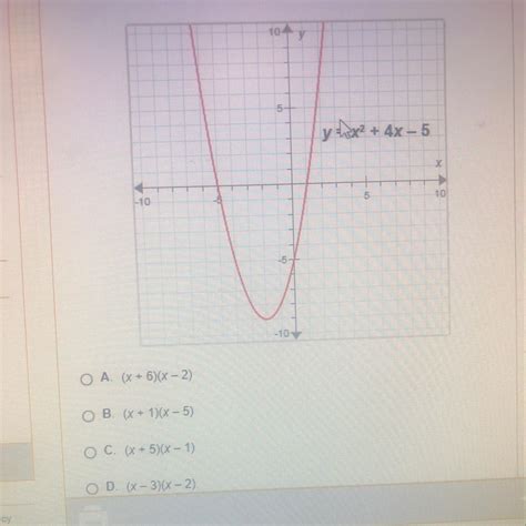 Use the graph to write the factorization of x^2+4x-5 - brainly.com