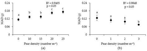 Weed Management and Economic Analysis of a Robotic Lawnmower: A Case ...