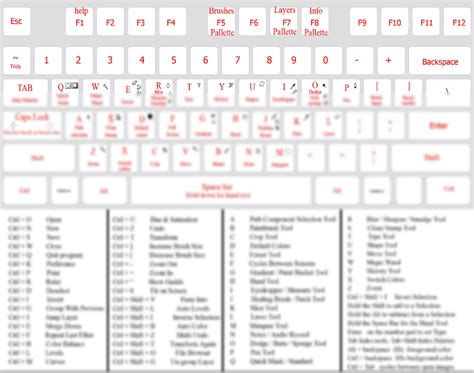 Image result for Computer Shortcut Keys Design