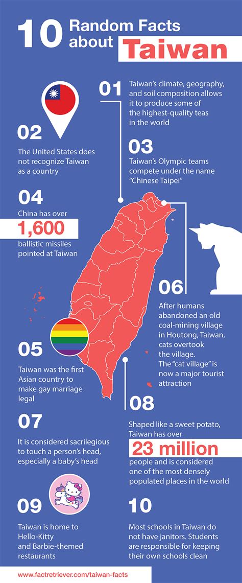 Taiwan Niche Fun Facts