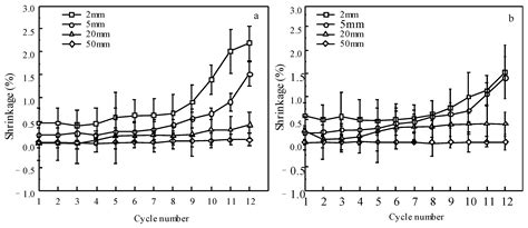 Effect of Samples Size on the Water Removal and Shrinkage of Eucalyptus ...